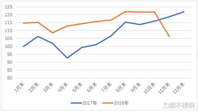 CSPI中國鋼材價(jià)格指數(shù)走勢