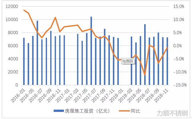 剔除土地購置費(fèi)后的房屋施工投資