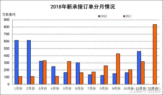 數(shù)據(jù)來源：中國船舶工業(yè)行業(yè)協(xié)會(huì)