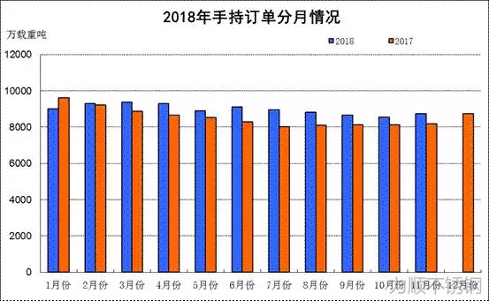 數(shù)據(jù)來源：中國船舶工業(yè)行業(yè)協(xié)會(huì)
