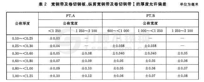 寬鋼帶、卷切鋼板、縱剪寬鋼帶及卷切鋼帶厚度允許偏差